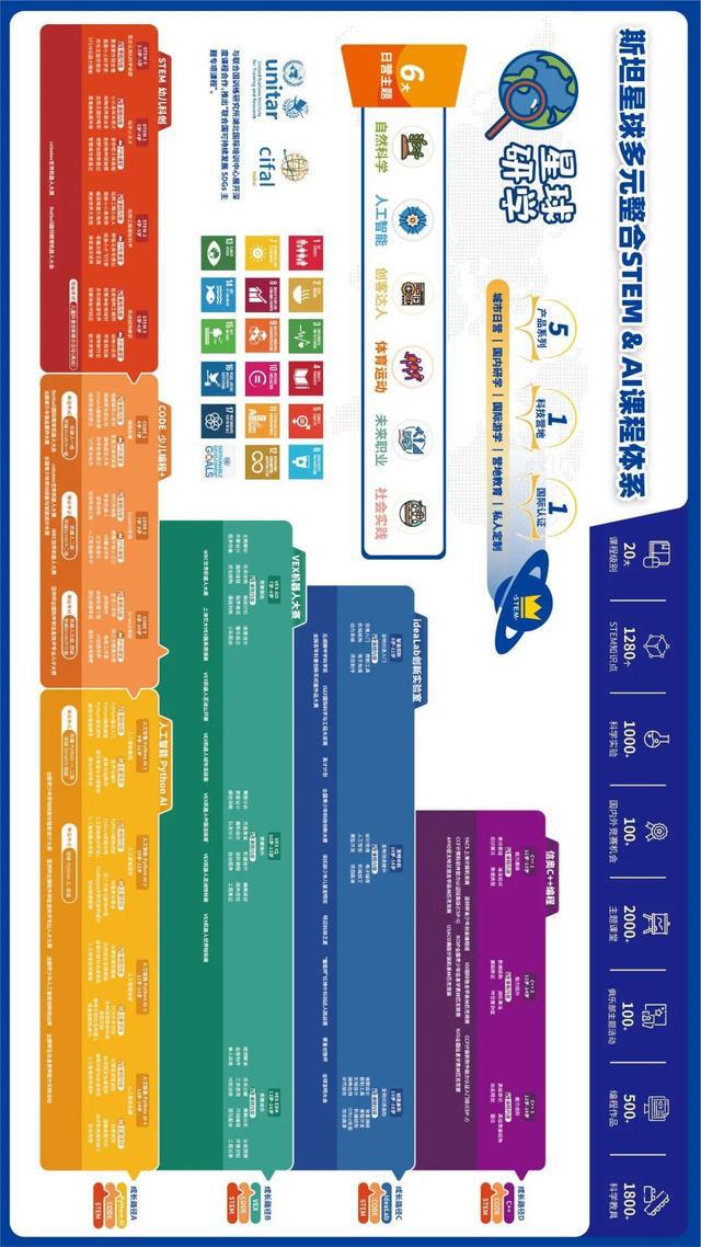 斯坦星球出海澳洲墨尔本学习中心即将开业书写全球STEM教育新篇章！(图2)