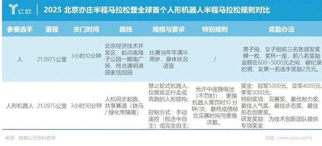太奶式遛弯、儿童级陪护、累趴工程师这场马拉松让科技圈笑不活了