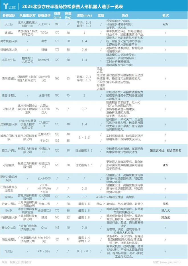 太奶式遛弯、儿童级陪护、累趴工程师这场马拉松让科技圈笑不活了(图2)